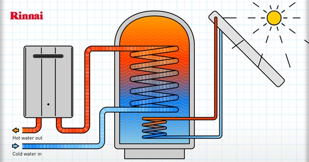 Diagram of a solar water heating system