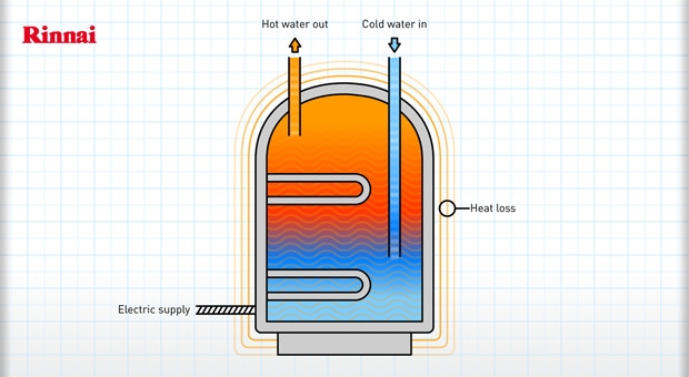 Diagram of hot water tank