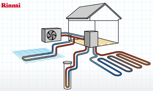 Diagram of heat pump